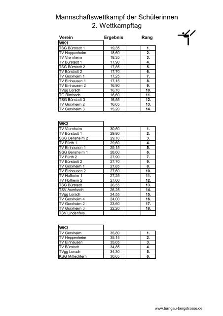 Mannschaftswettkampf der SchÃ¼lerinnen 2. Wettkampftag - Turngau ...