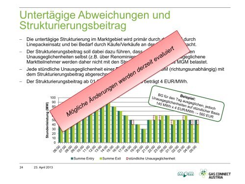 Download des Vortrages - Gas Connect Austria