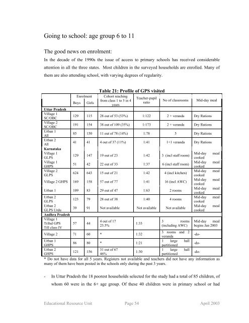 Snakes and Ladders - ERU Consultants Pvt. Ltd.