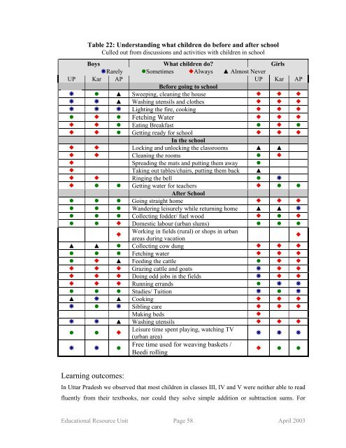 Snakes and Ladders - ERU Consultants Pvt. Ltd.