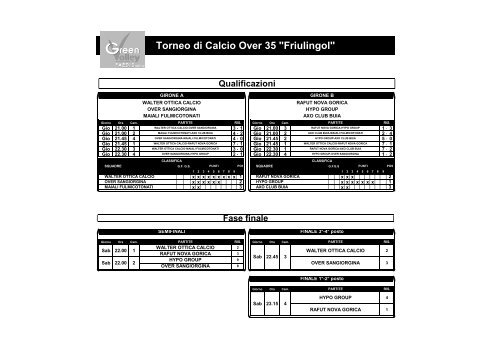 Software di gestione di Torneo di calcio maschile a 64 squadre