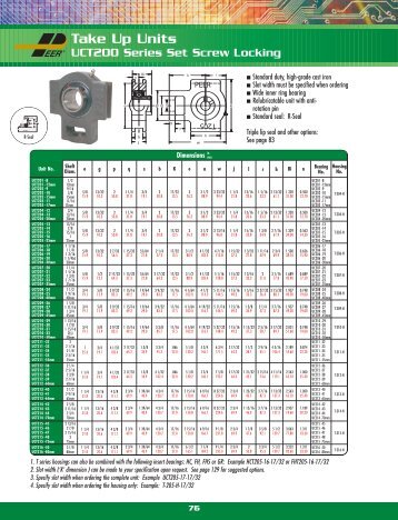 PEER Take Up Bearings.pdf