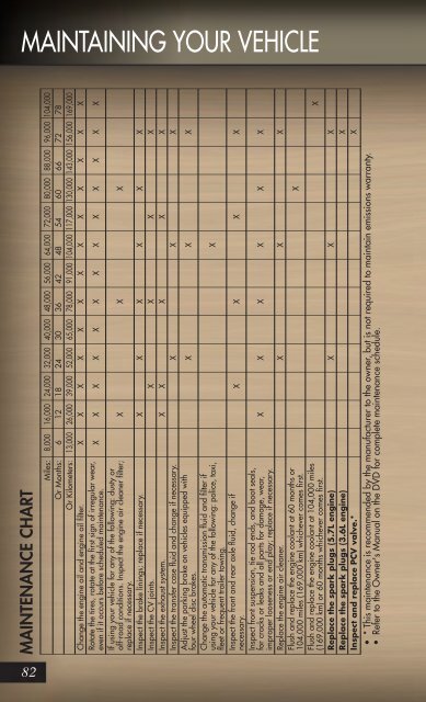 2011 Jeep Grand Cherokee User Guide