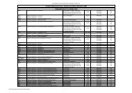 Consolidated Course Coordinators List Semester 2 2007 - Faculty of ...