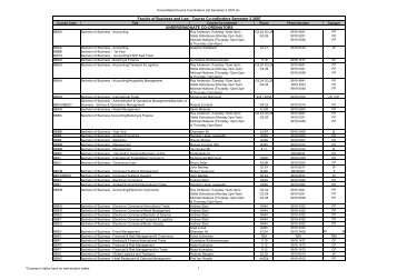 Consolidated Course Coordinators List Semester 2 2007 - Faculty of ...