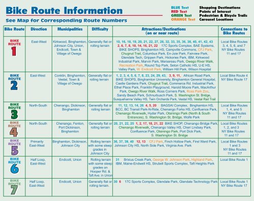 Bicycle Route Map - BMTS