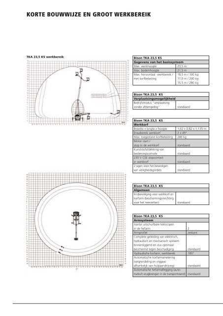 Brochure TKA 23,5 KS - Palfinger