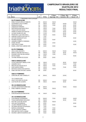 campeonato brasileiro de duathlon 2012 resultado final - CBTri