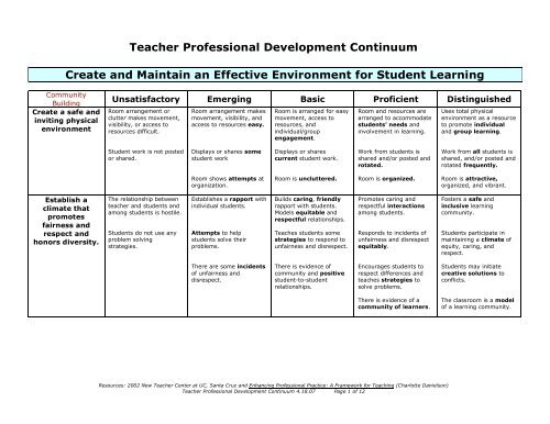Teacher Professional Development Continuum Create and Maintain ...