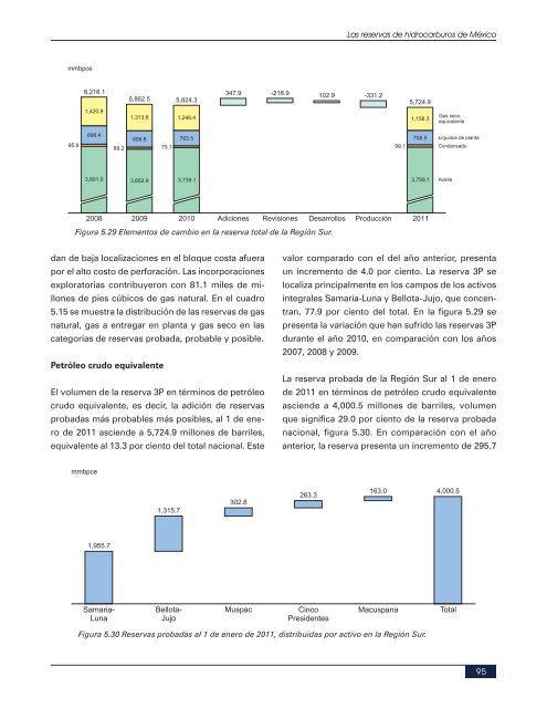 LAS RESERVAS DE HIDROCARBUROS DE MEXICO