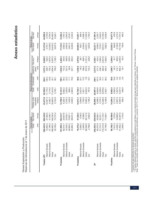 LAS RESERVAS DE HIDROCARBUROS DE MEXICO