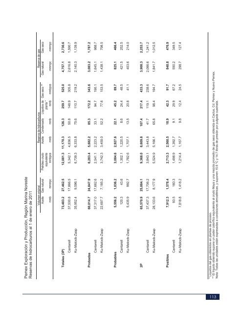 LAS RESERVAS DE HIDROCARBUROS DE MEXICO