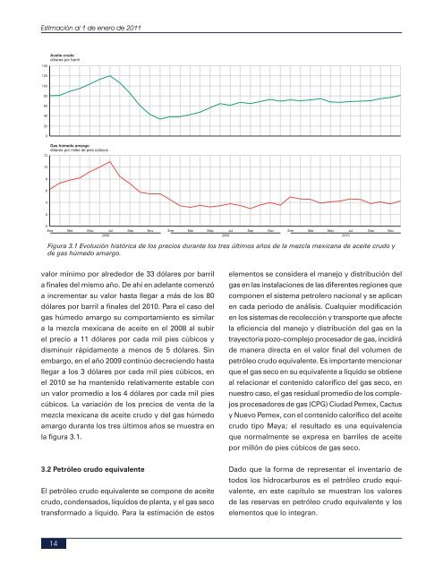 LAS RESERVAS DE HIDROCARBUROS DE MEXICO