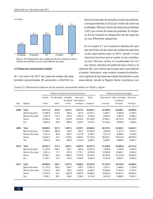 LAS RESERVAS DE HIDROCARBUROS DE MEXICO