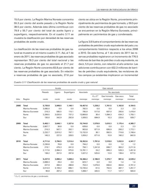 LAS RESERVAS DE HIDROCARBUROS DE MEXICO