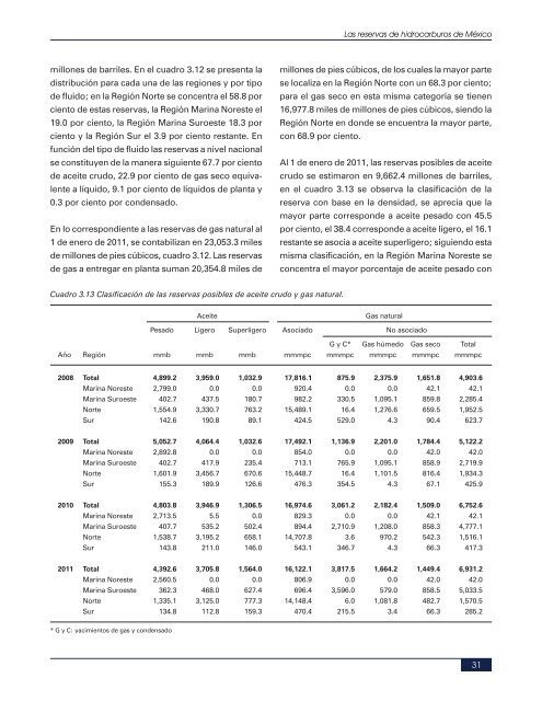 LAS RESERVAS DE HIDROCARBUROS DE MEXICO