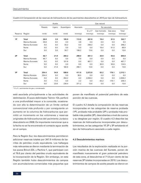 LAS RESERVAS DE HIDROCARBUROS DE MEXICO