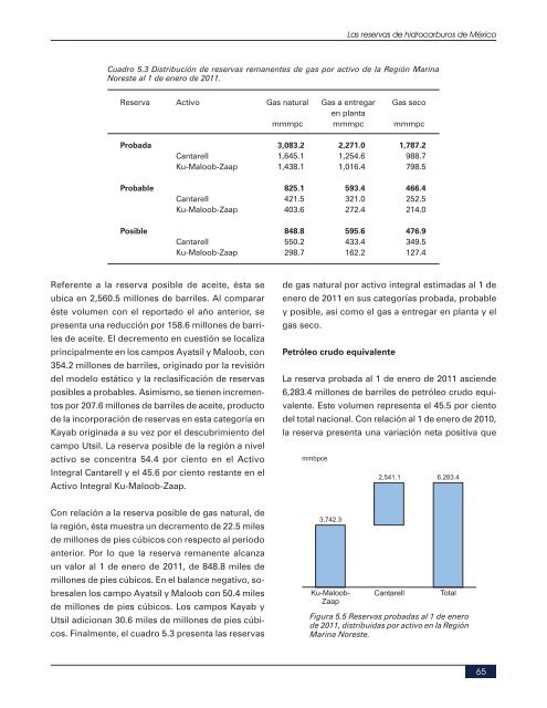 LAS RESERVAS DE HIDROCARBUROS DE MEXICO