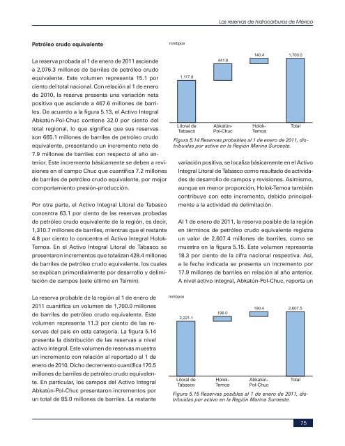 LAS RESERVAS DE HIDROCARBUROS DE MEXICO