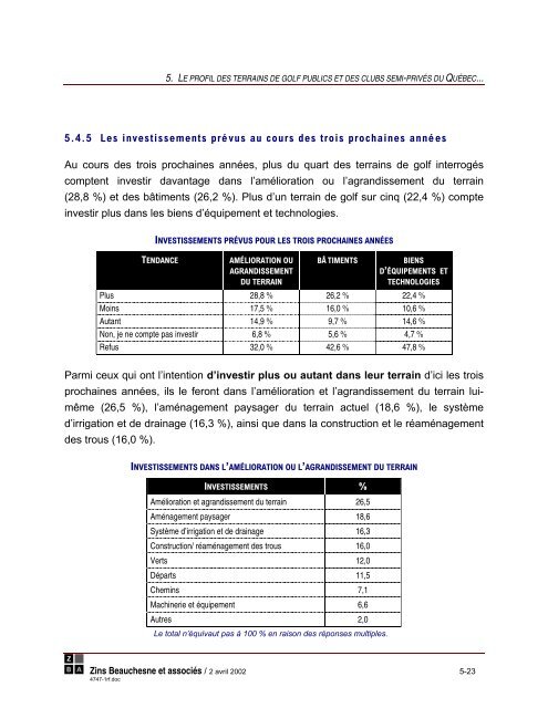 PrÃ©sentÃ© Ã  : L'Association des terrains de golf ... - Tourisme QuÃ©bec