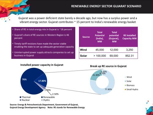 Renewable-Energy