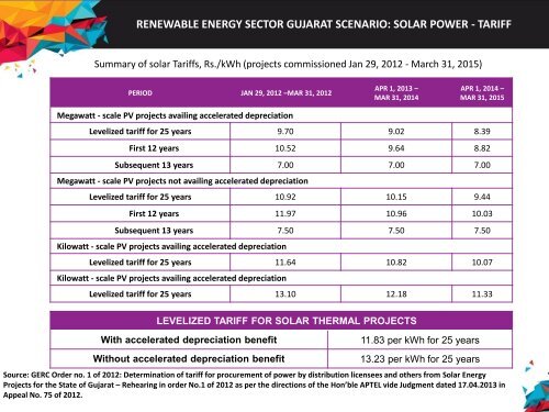 Renewable-Energy