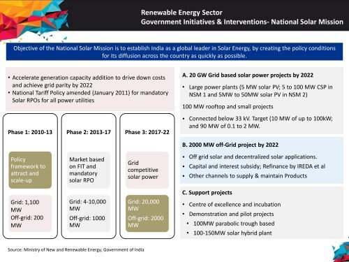 Renewable-Energy