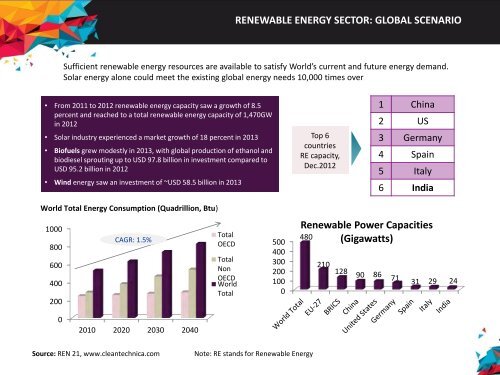 Renewable-Energy