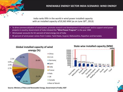 Renewable-Energy