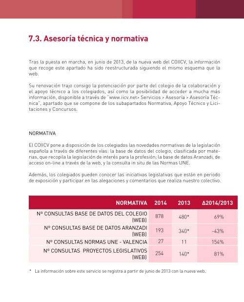 MEMORIA ACTIVIDADES 2014