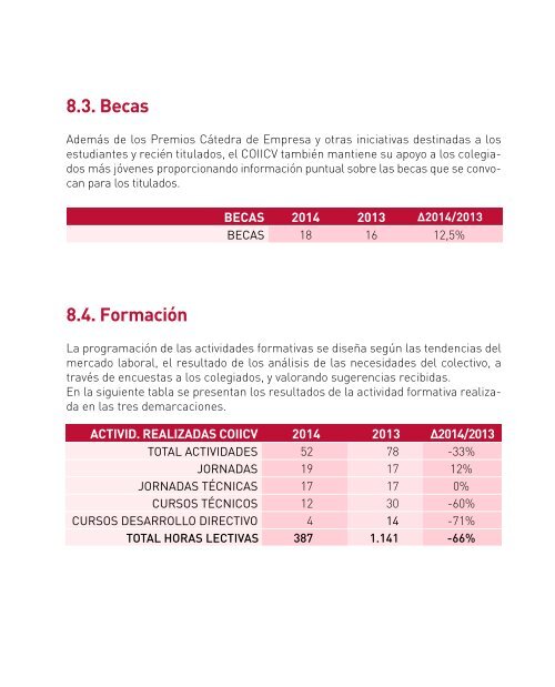 MEMORIA ACTIVIDADES 2014