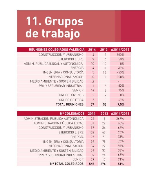 MEMORIA ACTIVIDADES 2014