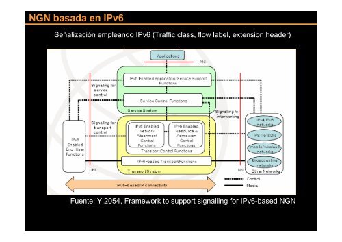 descargar conferencia - Bienvenidos al Portal IPv6 Cuba