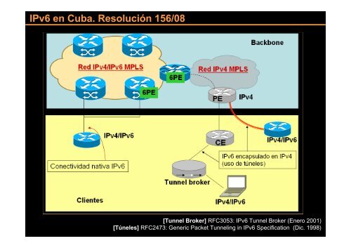 descargar conferencia - Bienvenidos al Portal IPv6 Cuba