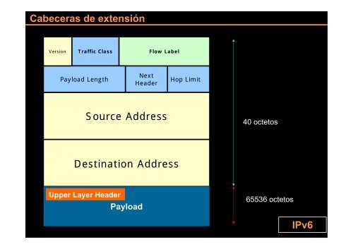 descargar conferencia - Bienvenidos al Portal IPv6 Cuba