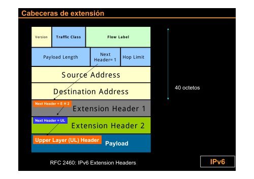 descargar conferencia - Bienvenidos al Portal IPv6 Cuba