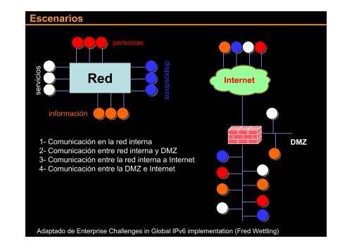 descargar conferencia - Bienvenidos al Portal IPv6 Cuba