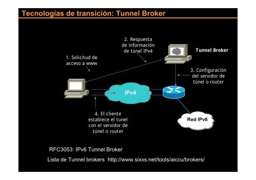 descargar conferencia - Bienvenidos al Portal IPv6 Cuba