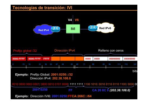 descargar conferencia - Bienvenidos al Portal IPv6 Cuba