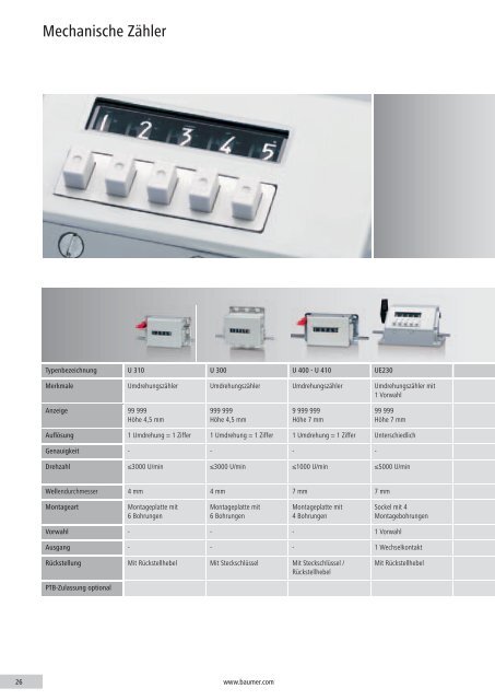Produktübersicht Zähler und Prozessanzeigen - Baumer