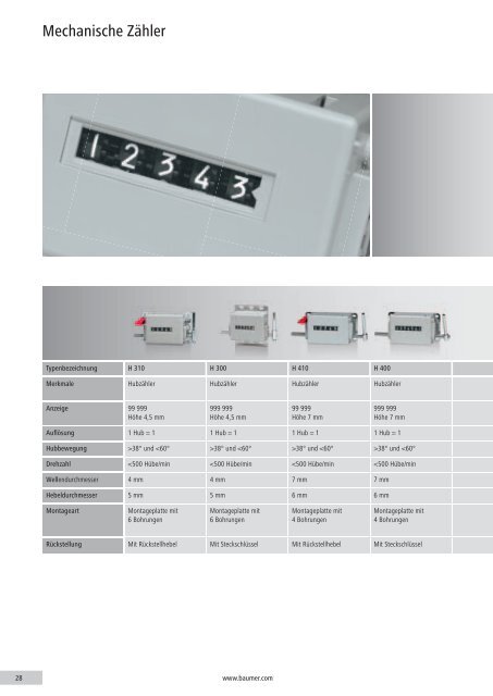Produktübersicht Zähler und Prozessanzeigen - Baumer