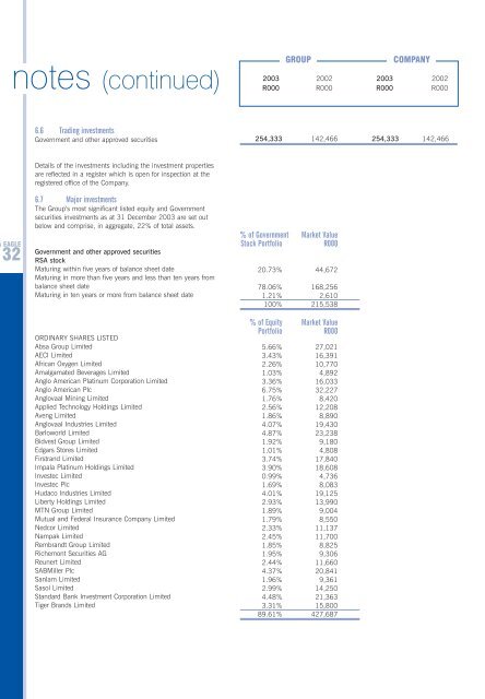 Full annual report - Zurich