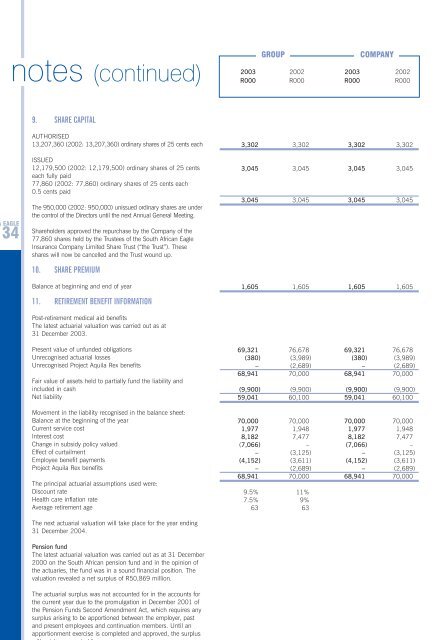 Full annual report - Zurich