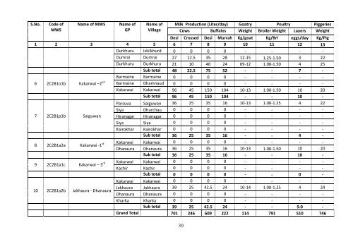 DPR Jhansi IWMP-VI Year 2010-11