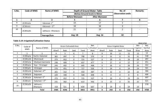 DPR Jhansi IWMP-VI Year 2010-11