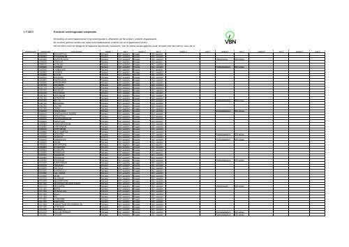 1-7-2013 Overzicht sorteringscodes tuinplanten - Vbn