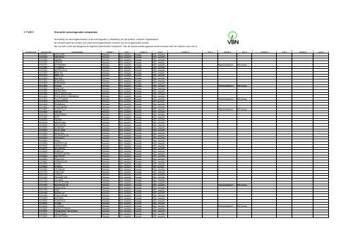 1-7-2013 Overzicht sorteringscodes tuinplanten - Vbn