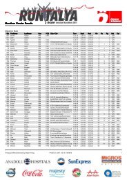 Marathon Gender Results