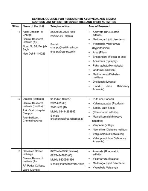 Annexure Central Council For Research In Ayurveda And Siddha