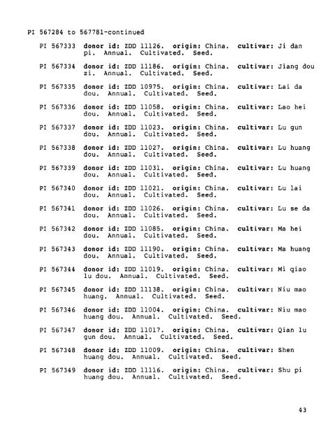 Plant Inventory No. 202, Part II, - The Germplasm Resources ...